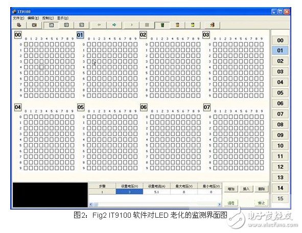 Figure 2: Fig2 IT9100 software monitoring interface for LED aging