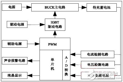 Figure 1 Overall structure of the system