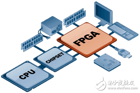 FPGA