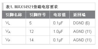 Table 1. MAX14921 Bypass Capacitor Requirements