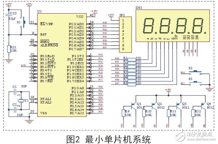 Minimum single chip system