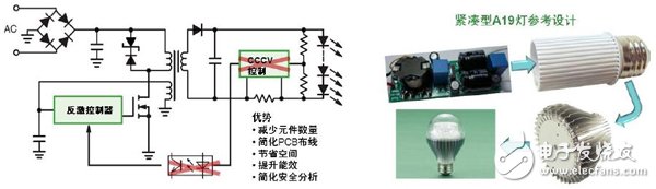 Figure 3: a) NCL3008x novel primary-side control technology (left); b) ACL lamp reference design based on NCL3008x (right)