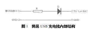 Simple USB charging cable internal structure