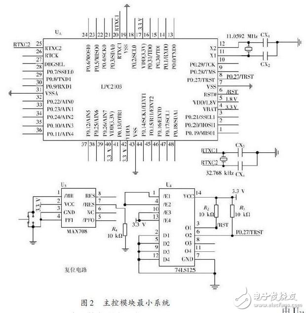 Master module minimum system