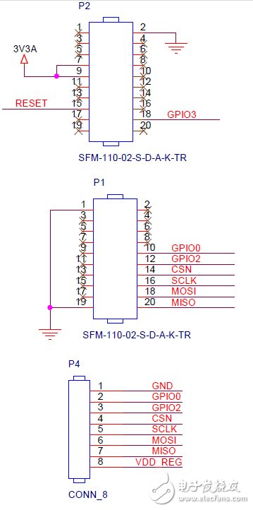 RF Layout Reference Design Circuit Diagram for 868MHz to 915MHz