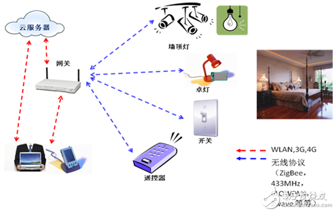 Targeting LED lighting Murata ZigBee/WIFI solution has spectrum