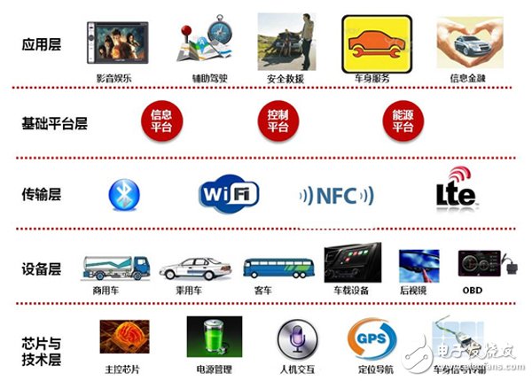 Demand is king, 2014 car network reconstructs the automobile industry value chain