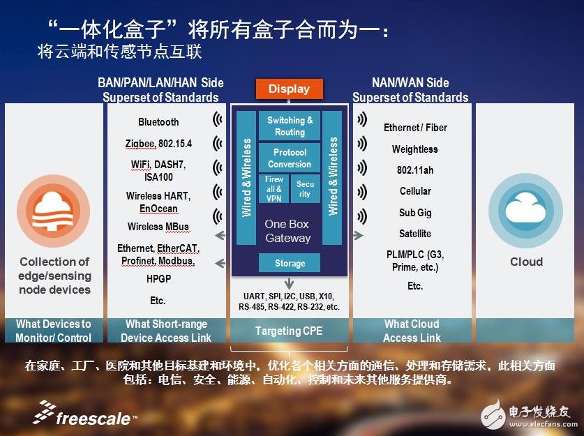 To create a new world of all things, Freescale is going all out