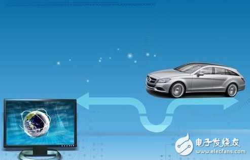 The Internet of Vehicles is coming, the new blue ocean with both opportunities and challenges