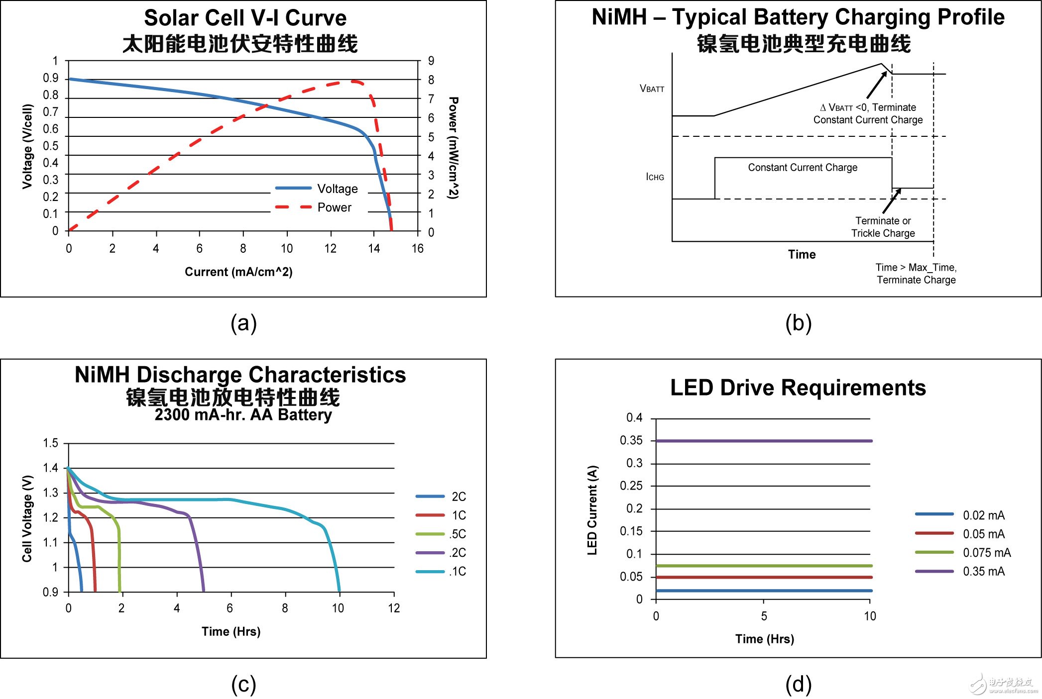 Component volt-ampere characteristics and drive requirements