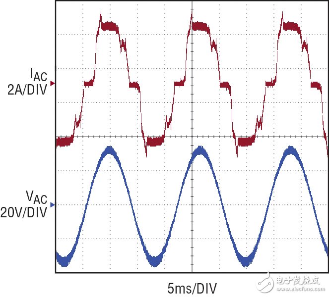 Figure 2: 60Hz 24VAC input waveform
