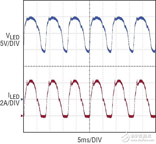 Figure 3: 120Hz Pulsating LED Driver Waveform