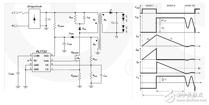 Primary side regulation LED driver and its typical waveform