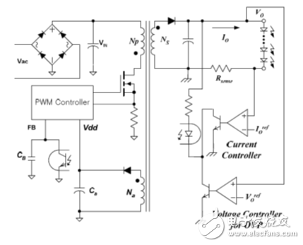 Traditional secondary side regulated LED driver