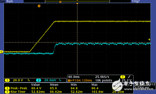 LED (80V/20mA) IT6874A climbing time: about 80ms