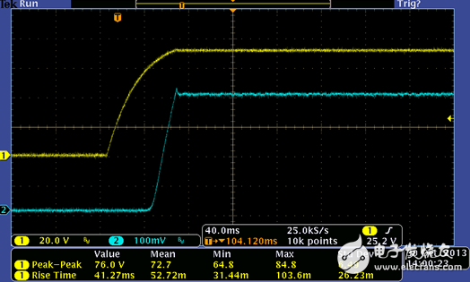 LED (80V/400mA) IT6874A climbing time: about 50ms