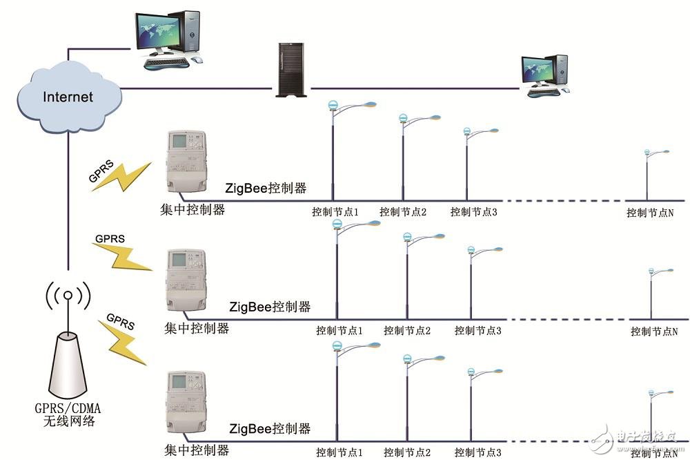 Design of Intelligent Street Light Control System Based on Zigbee Technology