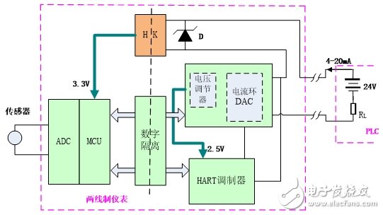 Successful design begins with the secrets of signal transmission design