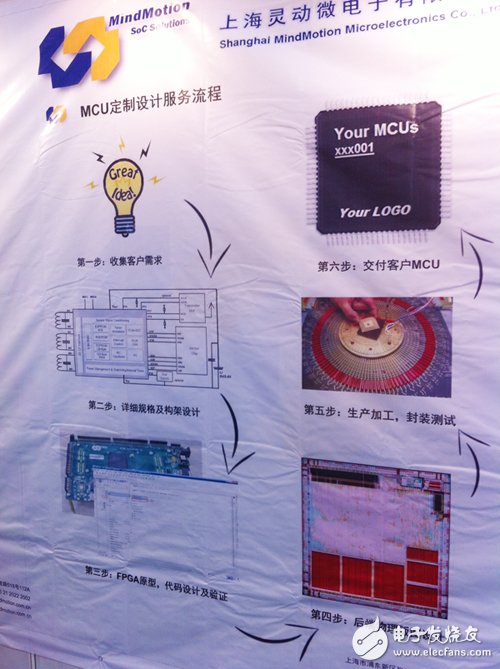 Smart microelectronics MCU custom design service flow chart