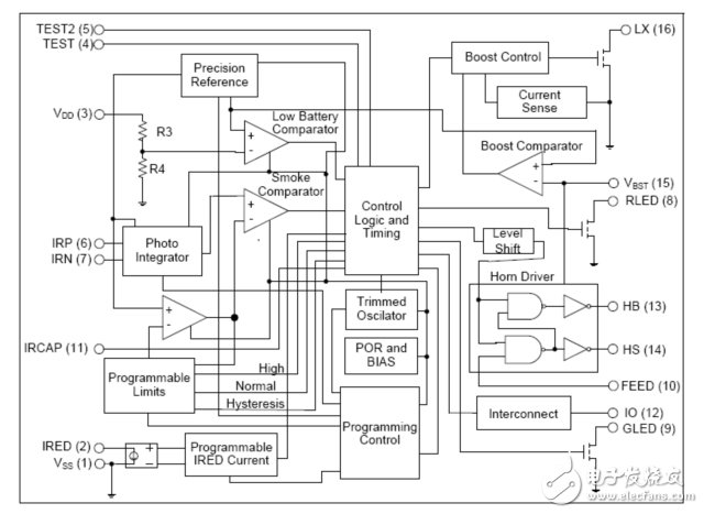 Figure 2. Internal functional block diagram of the RE46C190