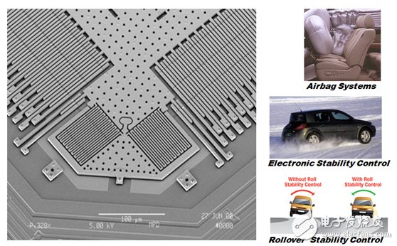 Figure 3. A MEMS sensor with integrated Î£-Î” ADC for automotive safety systems.