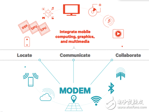 Ubiquitous network needs