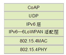 IoT core design key communication protocol