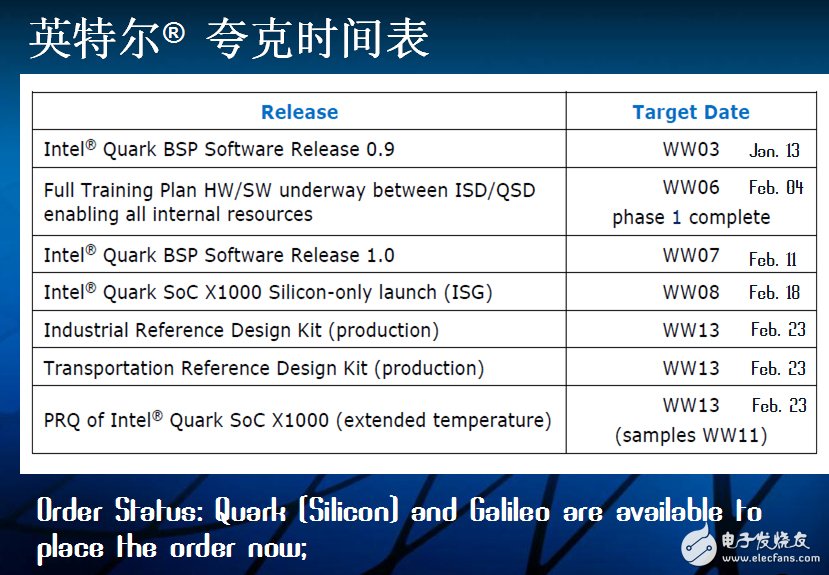 Quark schedule