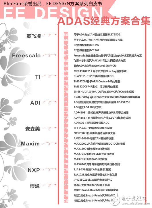 EE DESIGN series white paper - ADAS classic program collection