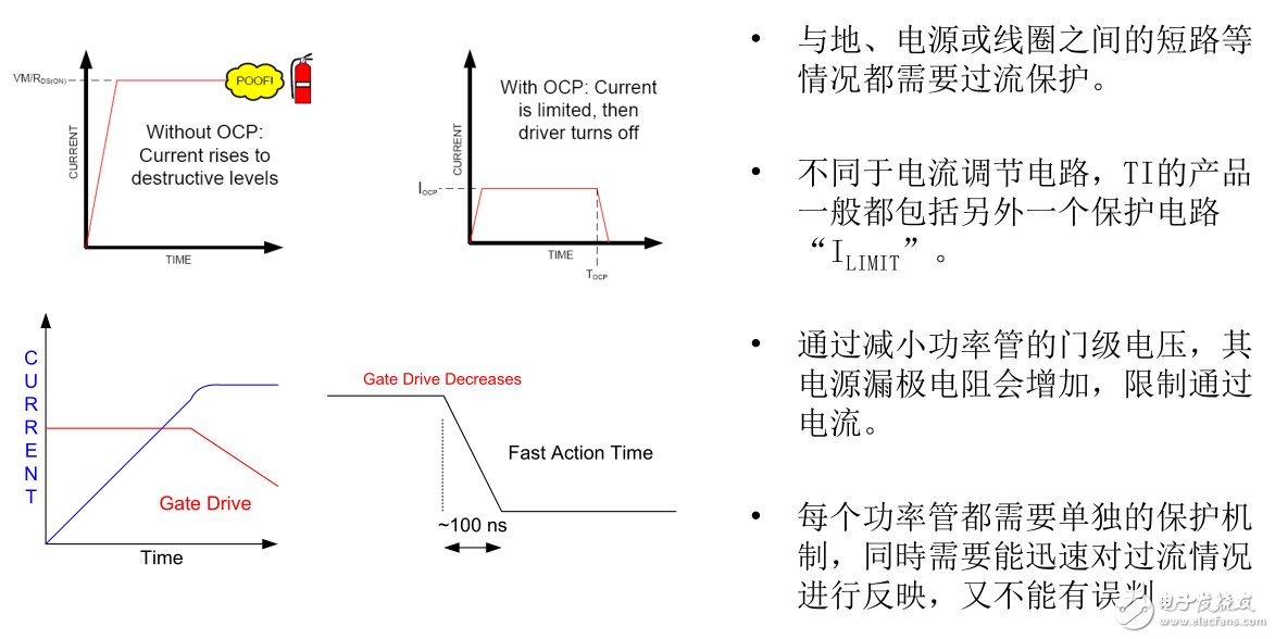 Overcurrent protection