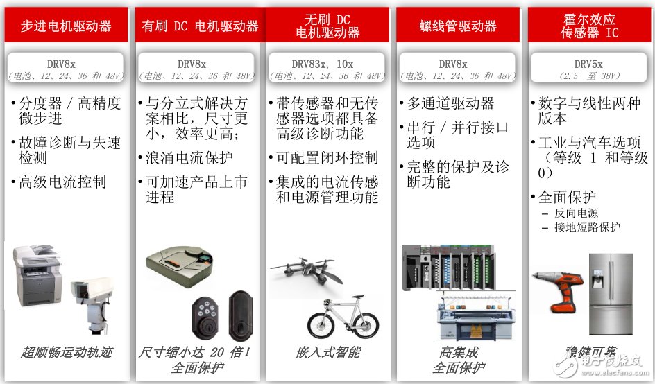 TI motor driver series