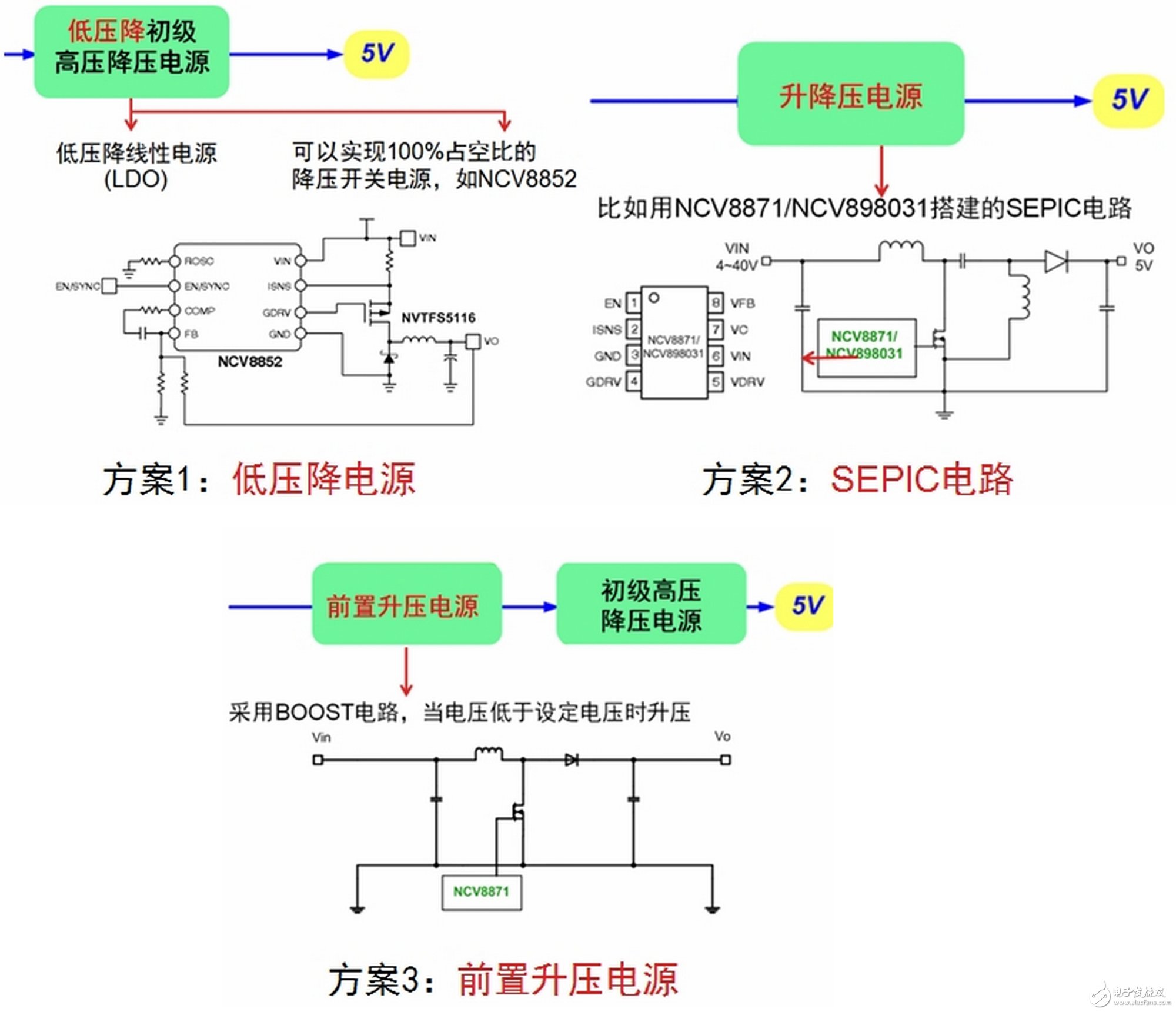 Common power scheme for automatic start-stop system