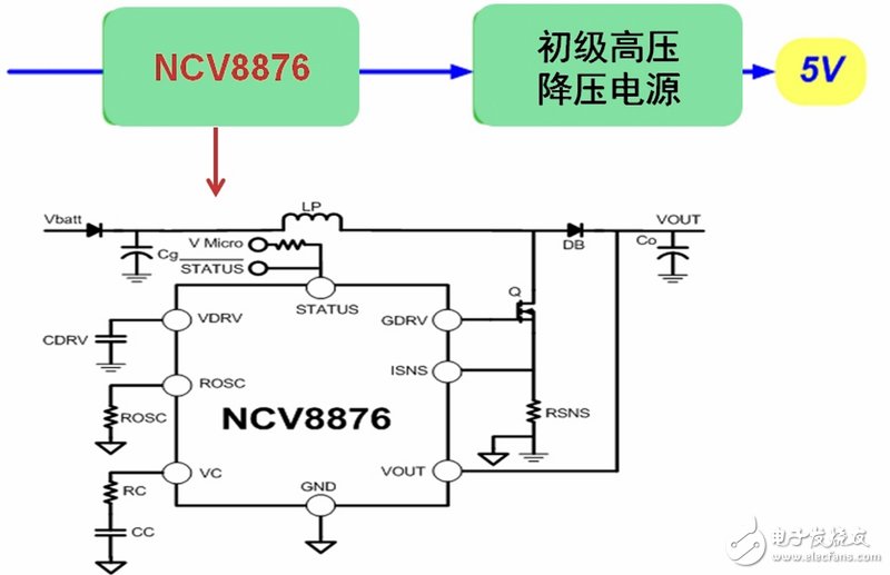 Typical application circuit of ON Semiconductor's improved pre-boost power supply scheme NCV8876