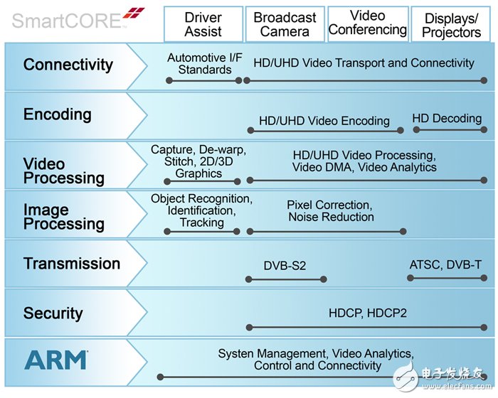 Xilinx Smarter Vision: Building a super-smart medical system