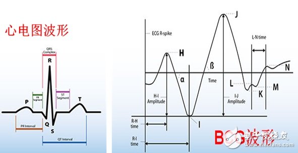 Murata smart BCG program to create active health monitoring