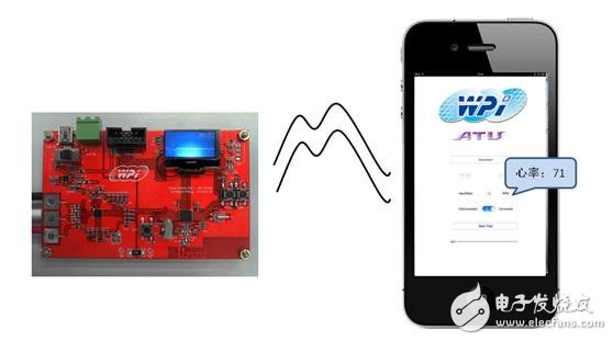 BLE technology revolutionizes heart rate data monitoring program