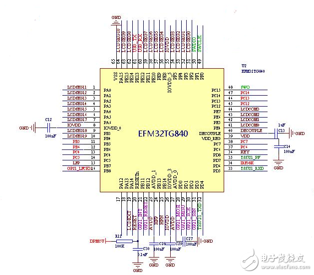 Anatomy of the wearable precision design circuit