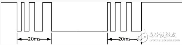 In-depth and comprehensive: independent key detection for FPGA learning