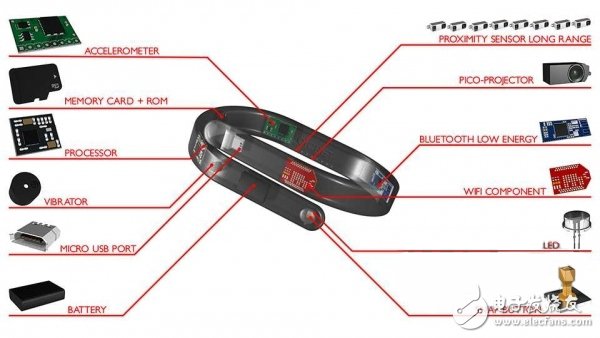 Engineers interpret the Ciret projection bracelet, this is a flick!