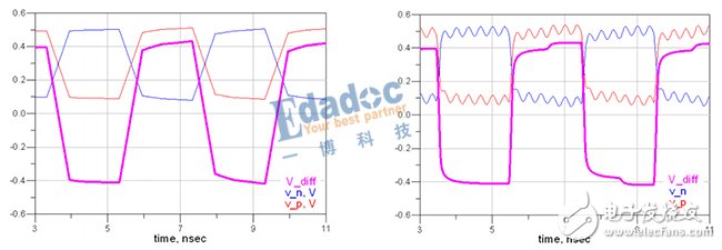 Detailed Analysis of Serial Bus--Basic Principles and Advantages and Disadvantages of Differential Lines (Differential Interconnects)