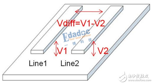 Detailed Analysis of Serial Bus--Basic Principles and Advantages and Disadvantages of Differential Lines (Differential Interconnects)