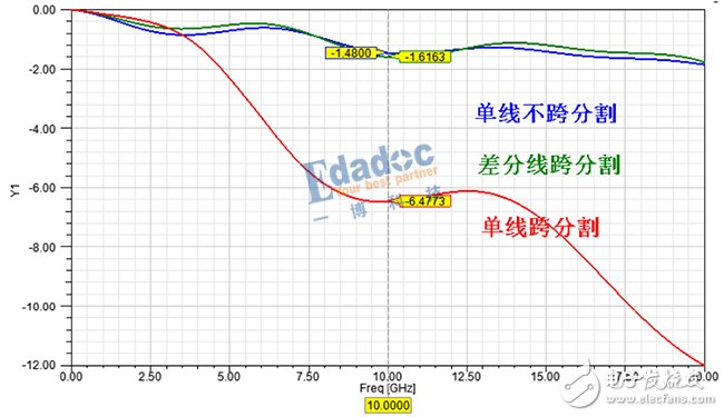 Detailed Analysis of Serial Bus--Basic Principles and Advantages and Disadvantages of Differential Lines (Differential Interconnects)