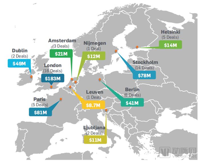 ç¾Žå›½ä»¥å¤–å…¨çƒå‰åå¤§èžèµ„äº¤æ˜“ï¼Œä¸­å›½å 7æˆï¼šStartUp Health 2018 Q3å…¨çƒæ•°å­—åŒ»ç–—æŠ•èžèµ„æŠ¥å‘Š