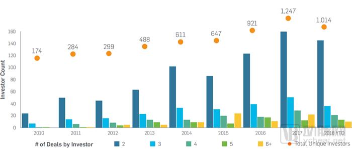 ç¾Žå›½ä»¥å¤–å…¨çƒå‰åå¤§èžèµ„äº¤æ˜“ï¼Œä¸­å›½å 7æˆï¼šStartUp Health 2018 Q3å…¨çƒæ•°å­—åŒ»ç–—æŠ•èžèµ„æŠ¥å‘Š