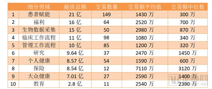 ç¾Žå›½ä»¥å¤–å…¨çƒå‰åå¤§èžèµ„äº¤æ˜“ï¼Œä¸­å›½å 7æˆï¼šStartUp Health 2018 Q3å…¨çƒæ•°å­—åŒ»ç–—æŠ•èžèµ„æŠ¥å‘Š