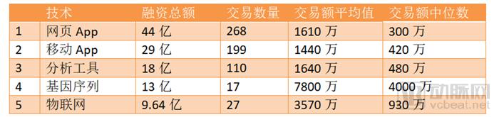 ç¾Žå›½ä»¥å¤–å…¨çƒå‰åå¤§èžèµ„äº¤æ˜“ï¼Œä¸­å›½å 7æˆï¼šStartUp Health 2018 Q3å…¨çƒæ•°å­—åŒ»ç–—æŠ•èžèµ„æŠ¥å‘Š