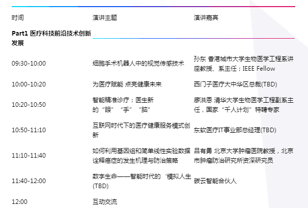 å¤§å’–äº‘é›†ç§‘æŠ€ç››å®´ï¼Œå…­å¤§äº®ç‚¹è§£è¯»åŒ»ç–—å¤§ä¼š