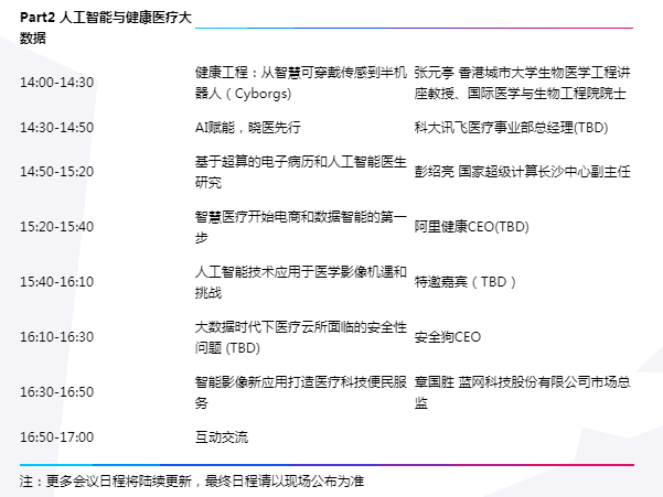 å¤§å’–äº‘é›†ç§‘æŠ€ç››å®´ï¼Œå…­å¤§äº®ç‚¹è§£è¯»åŒ»ç–—å¤§ä¼š