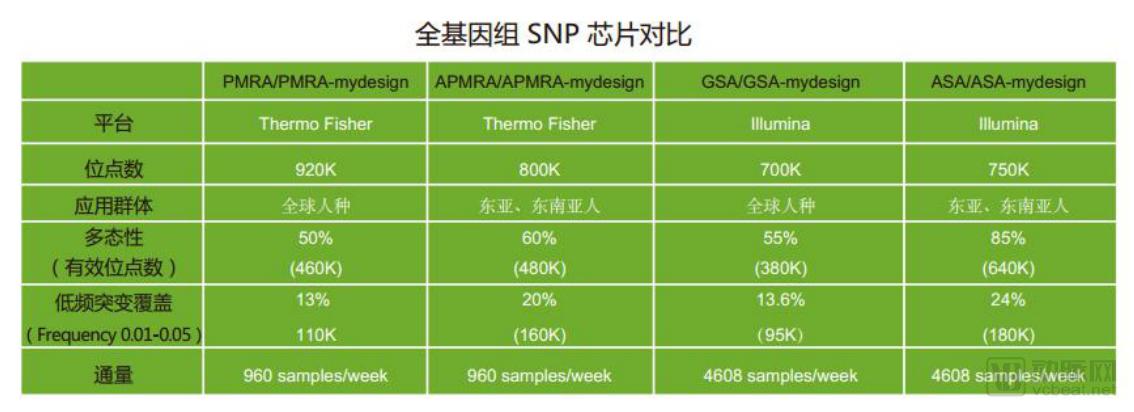 Illuminaäºšæ´²äººç§åŸºå› èŠ¯ç‰‡ASAè¿›å…¥ä¸­å›½å¸‚åœºï¼Œæžœå£³ç”Ÿç‰©å®šåˆ¶æ–°åž‹èŠ¯ç‰‡