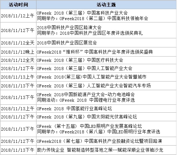 100+é«˜ç§‘æŠ€äº§ä¸šä¸“å®¶åŠå¤§å’–ã€5000+è¡Œä¸šç²¾è‹±11æœˆäº‘é›†æ·±åœ³ 2019é«˜ç§‘æŠ€æœªæ¥è¶‹åŠ¿å¤§é¢„æµ‹ï¼